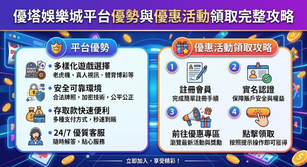 零成本體驗頂級遊戲，隨時提現不設限，馬上加入搶好康！