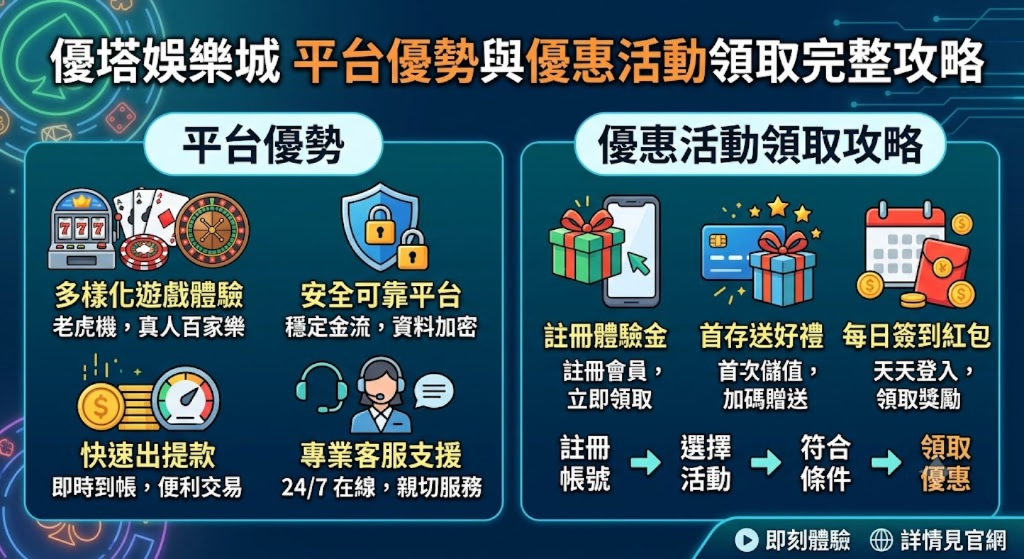 零成本體驗頂級遊戲，隨時提現不設限，馬上加入搶好康！